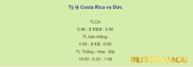 Tỉ lệ kèo trận bóng đá Costa Rica vs Đức