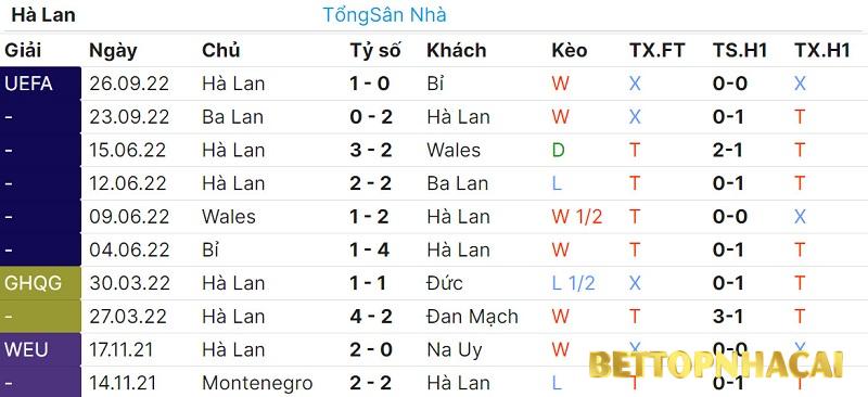 Đánh giá đội Hà Lan vs Ecuador