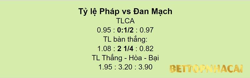 Tỉ lệ kèo trận bóng đá Pháp vs Đan Mạch